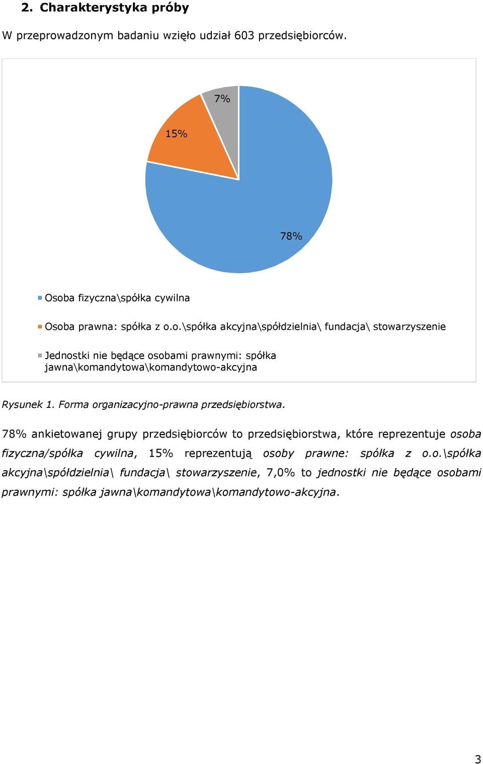 Forma organizacyjno-prawna przedsiębiorstwa.