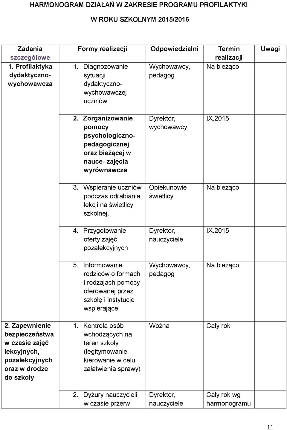 2015 3. Wspieranie uczniów podczas odrabiania lekcji na świetlicy szkolnej. Opiekunowie świetlicy Na bieżąco 4. Przygotowanie oferty zajęć pozalekcyjnych Dyrektor, nauczyciele IX.2015 5.