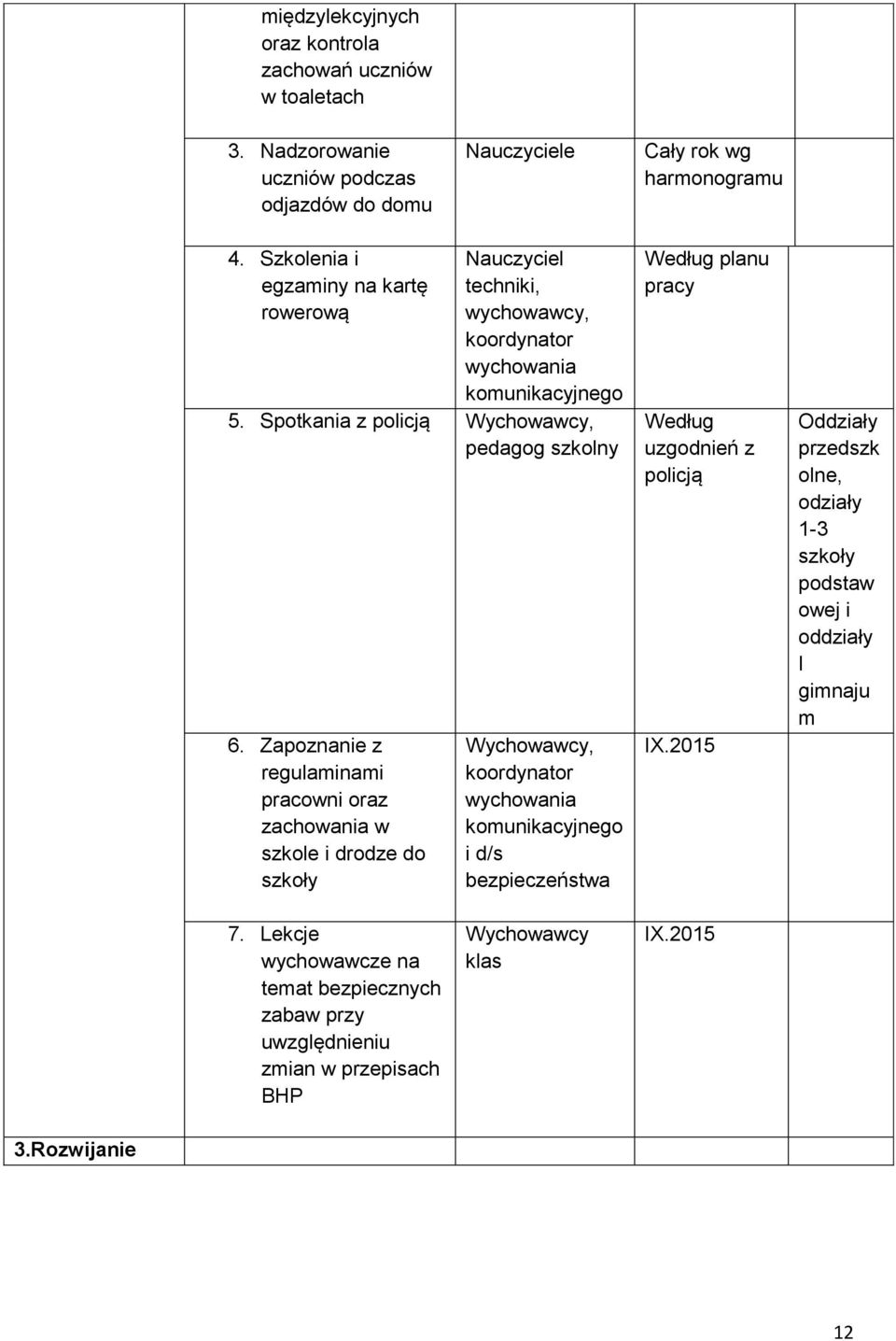 Zapoznanie z regulaminami pracowni oraz zachowania w szkole i drodze do szkoły koordynator wychowania komunikacyjnego i d/s bezpieczeństwa planu pracy uzgodnień z policją