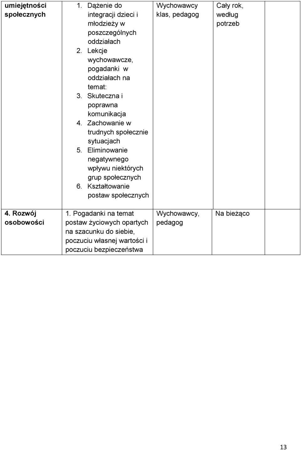 Eliminowanie negatywnego wpływu niektórych grup społecznych 6.