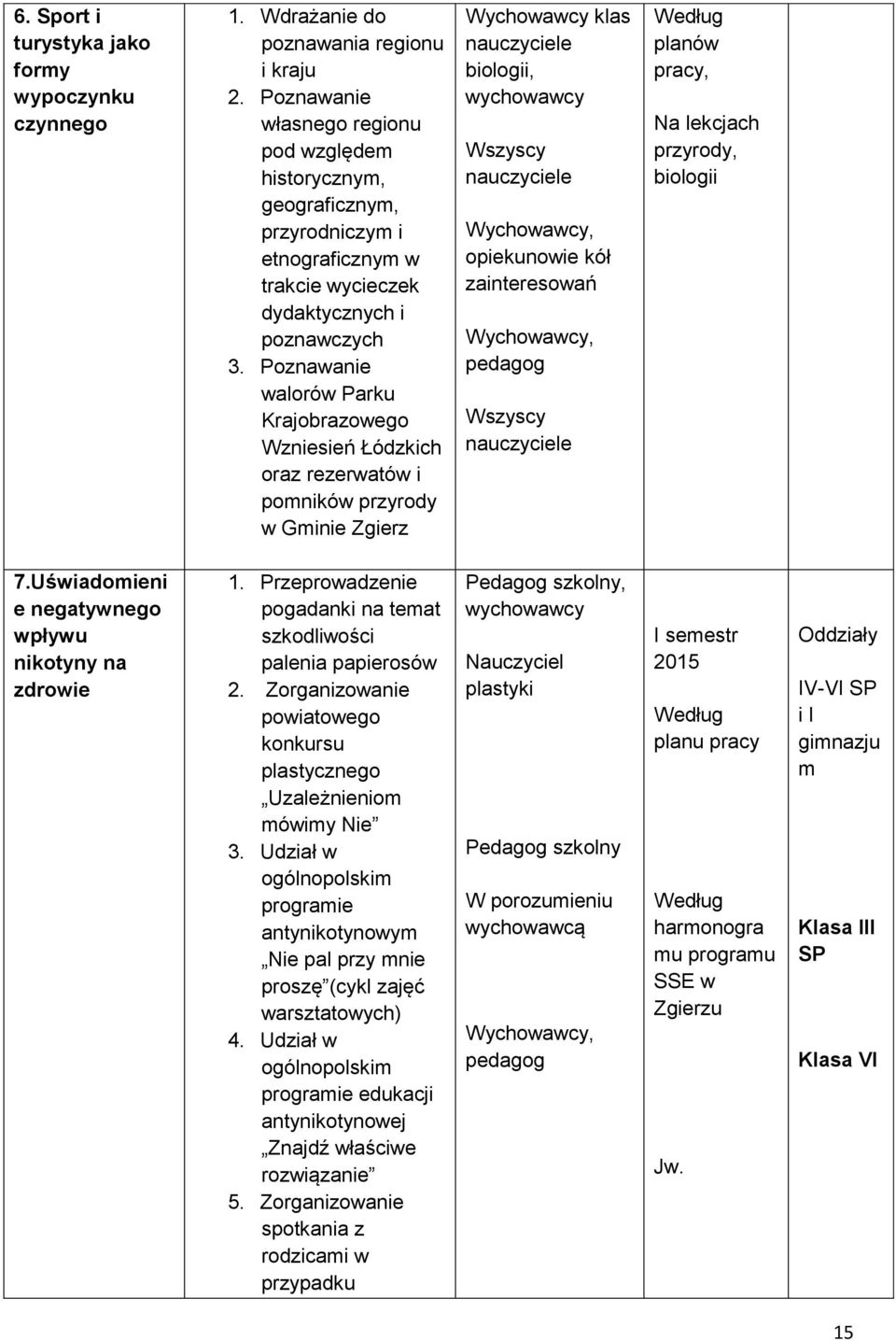 Poznawanie walorów Parku Krajobrazowego Wzniesień Łódzkich oraz rezerwatów i pomników przyrody w Gminie Zgierz Wychowawcy klas nauczyciele biologii, wychowawcy Wszyscy nauczyciele opiekunowie kół