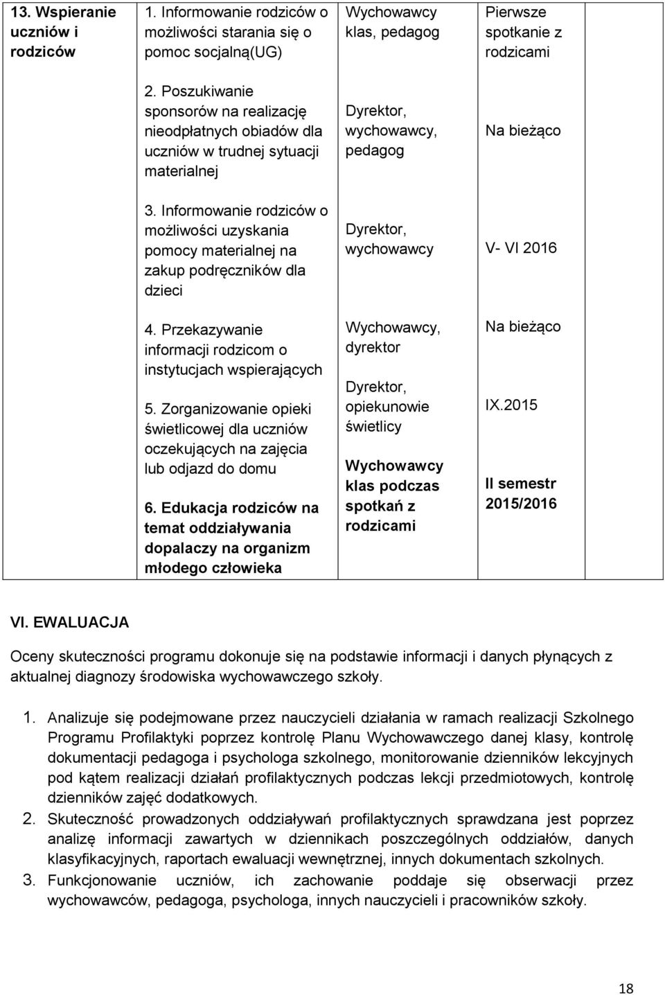 Informowanie rodziców o możliwości uzyskania pomocy materialnej na zakup podręczników dla dzieci Dyrektor, wychowawcy V- VI 2016 4. Przekazywanie informacji rodzicom o instytucjach wspierających 5.