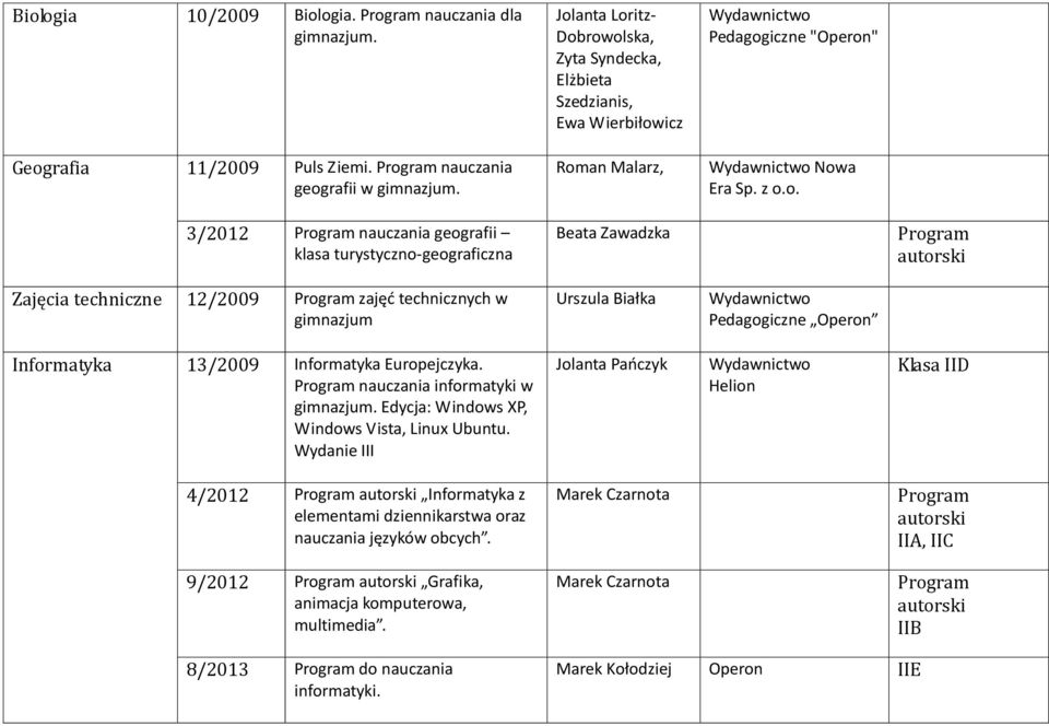 Zajęcia techniczne 12/2009 zajęć technicznych w gimnazjum Urszula Białka Operon Informatyka 13/2009 Informatyka Europejczyka. nauczania informatyki w gimnazjum.