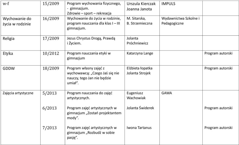 Strzemieczna Jolanta Próchniewicz IMPULS Wydawnictwa Etyka 10/2012 nauczania etyki w gimnazjum GDDW 18/2009 własny zajęć z wychowawcą: Czego Jaś się nie nauczy, tego Jan nie będzie umiał.