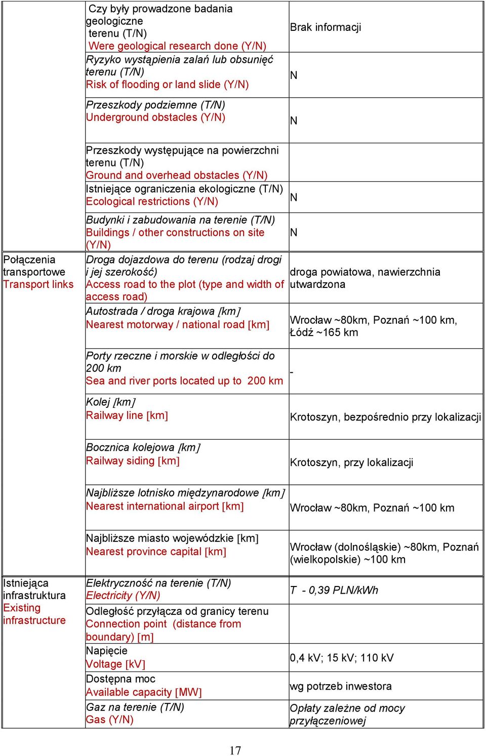 ekologiczne (T/) Ecological restrictions (Y/) Budynki i zabudowania na terenie (T/) Buildings / other constructions on site (Y/) Droga dojazdowa do terenu (rodzaj drogi i jej szerokość) droga