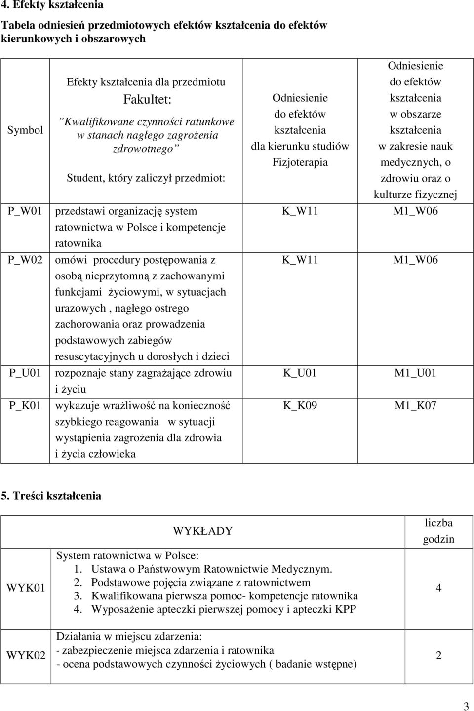 fizycznej P_W01 przedstawi organizację system kompetencje K_W11 M1_W06 P_W02 omówi procedury zachorowania oraz resuscytacyjnych u dorosłych i dzieci K_W11 M1_W06 P_U01 rozpoznaje stany zagrażające