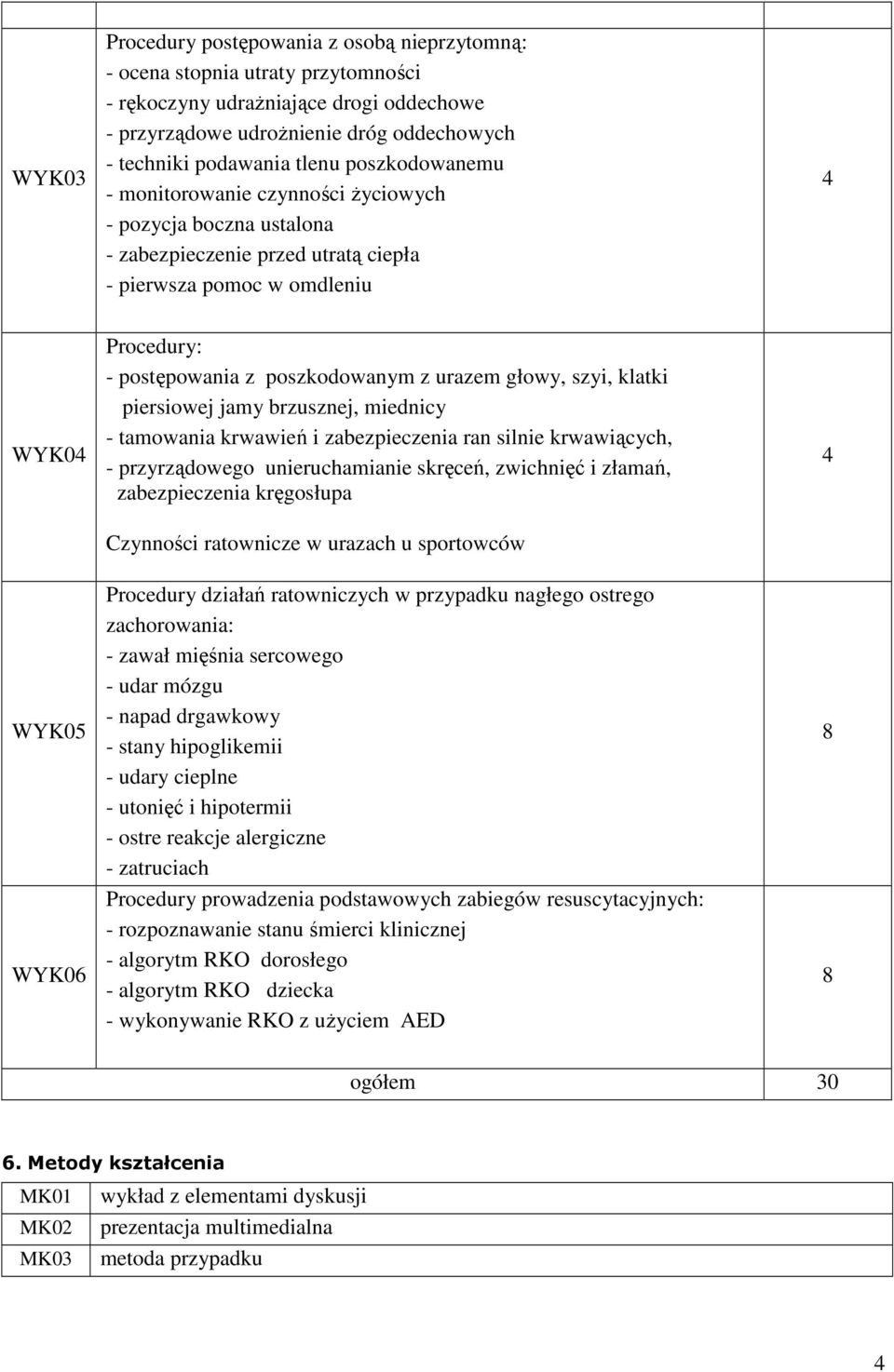 jamy brzusznej, miednicy - tamowania krwawień i zabezpieczenia ran silnie krwawiących, - przyrządowego unieruchamianie skręceń, zwichnięć i złamań, zabezpieczenia kręgosłupa Czynności ratownicze w