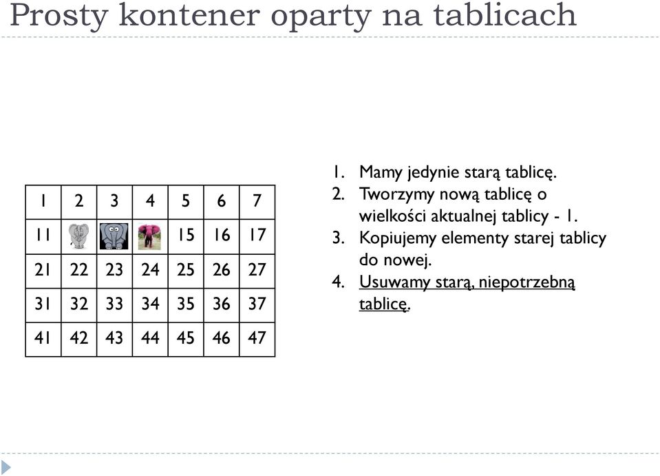 3. Kopiujemy elementy starej tablicy do nowej. 4.