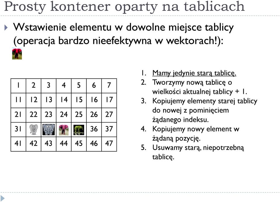 Mamy jedynie starą tablicę. 2. Tworzymy nową tablicę o wielkości aktualnej tablicy + 1. 3.