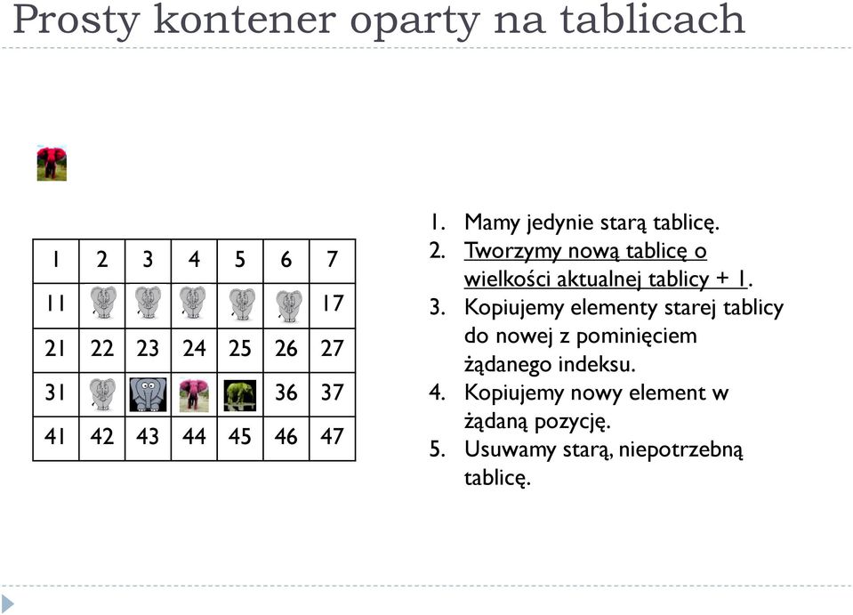 Tworzymy nową tablicę o wielkości aktualnej tablicy + 1. 3.