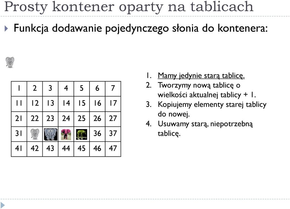 Mamy jedynie starą tablicę. 2. Tworzymy nową tablicę o wielkości aktualnej tablicy + 1. 3.