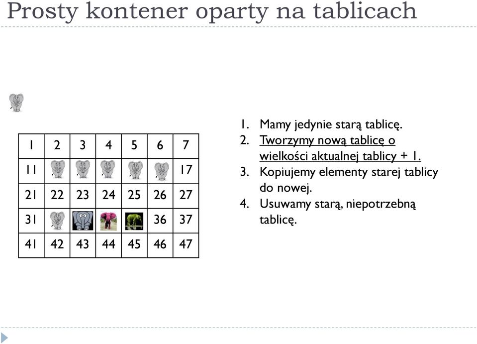 3. Kopiujemy elementy starej tablicy do nowej. 4.
