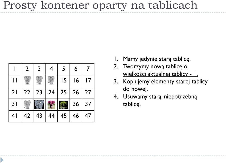 3. Kopiujemy elementy starej tablicy do nowej. 4.