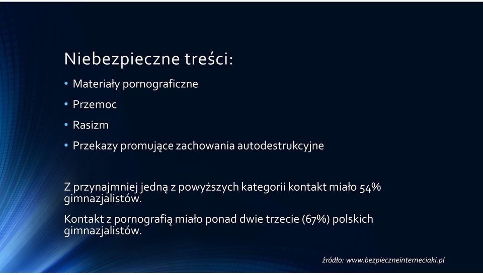 kategorii kontakt miało 54% gimnazjalistów.