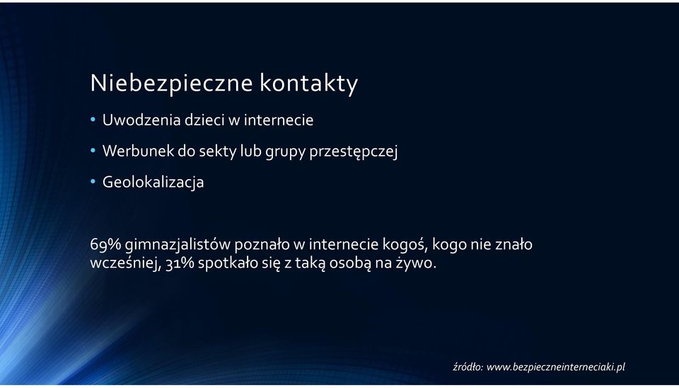 poznało w internecie kogoś, kogo nie znało wcześniej, 31%