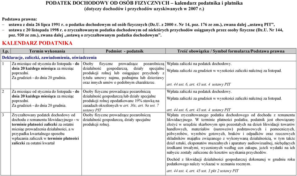 o zryczałtowanym podatku dochodowym od niektórych przychodów osiąganych przez osoby fizyczne (Dz.U. Nr 144, poz. 930 ze zm.), zwana dalej ustawą o zryczałtowanym podatku dochodowym.