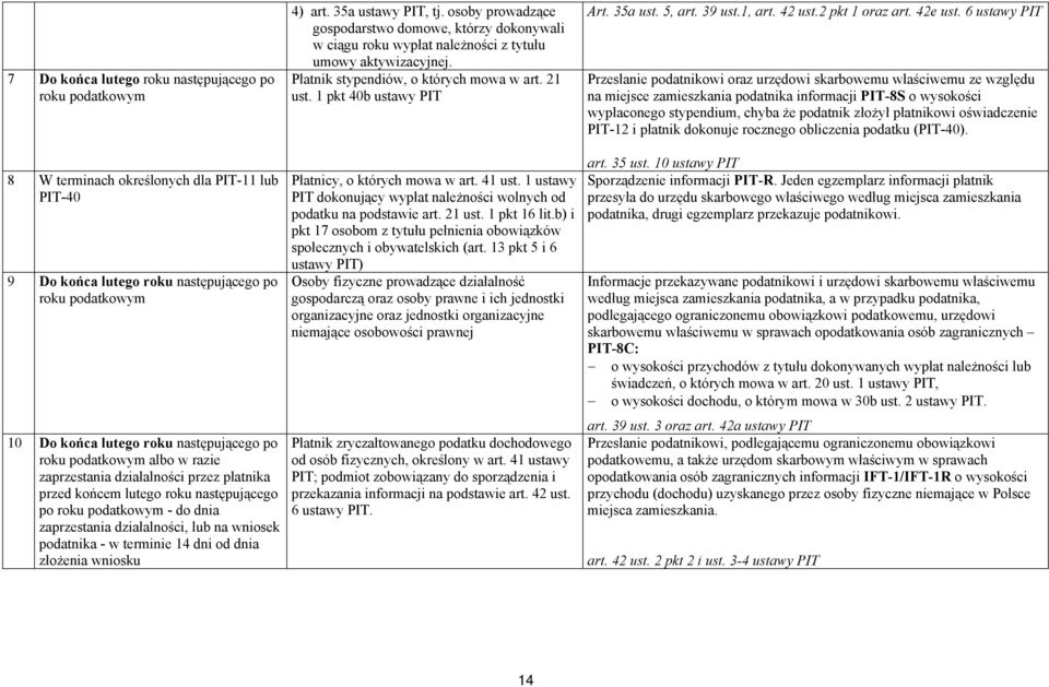 35a ustawy PIT, tj. osoby prowadzące gospodarstwo domowe, którzy dokonywali w ciągu roku wypłat należności z tytułu umowy aktywizacyjnej. Płatnik stypendiów, o których mowa w art. 21 ust.