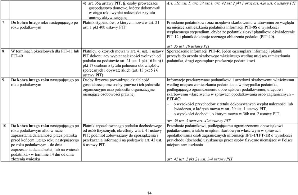 35a ustawy PIT, tj. osoby prowadzące gospodarstwo domowe, którzy dokonywali w ciągu roku wypłat należności z tytułu umowy aktywizacyjnej. Płatnik stypendiów, o których mowa w art. 21 ust.