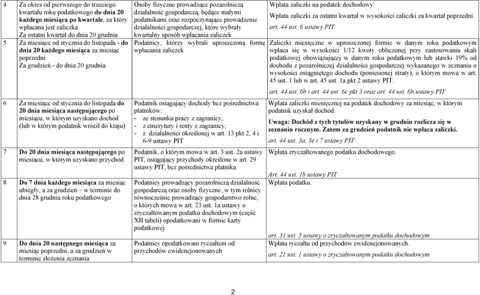 do 20 dnia miesiąca następującego po miesiącu, w którym uzyskano dochód (lub w którym podatnik wrócił do kraju) 7 Do 20 dnia miesiąca następującego po miesiącu, w którym uzyskano przychód 8 Do 7 dnia