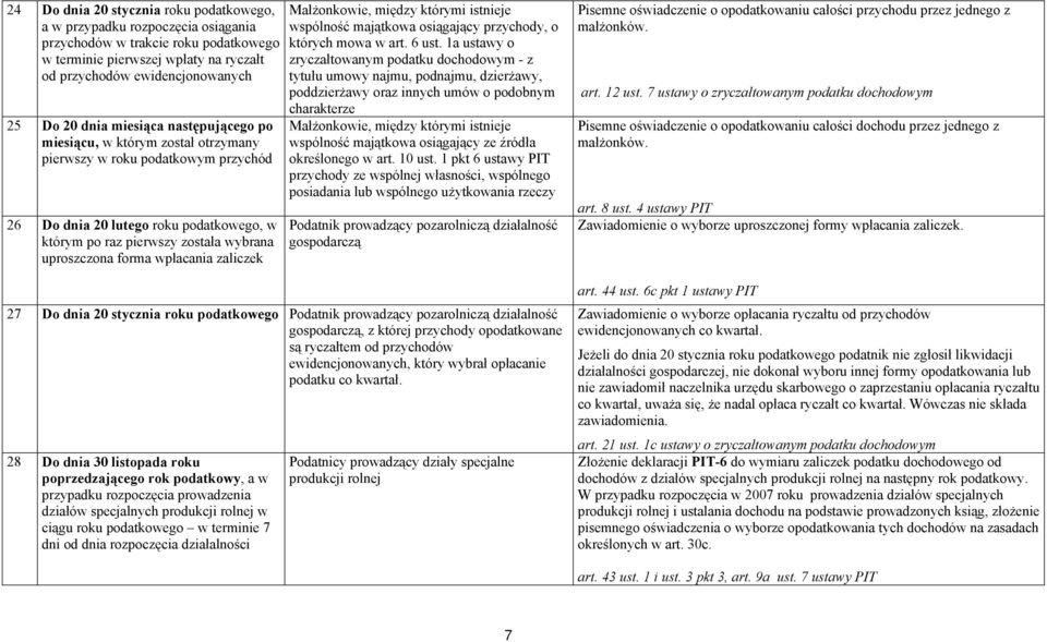 Małżonkowie, między którymi istnieje wspólność majątkowa osiągający przychody, o których mowa w art. 6 ust.