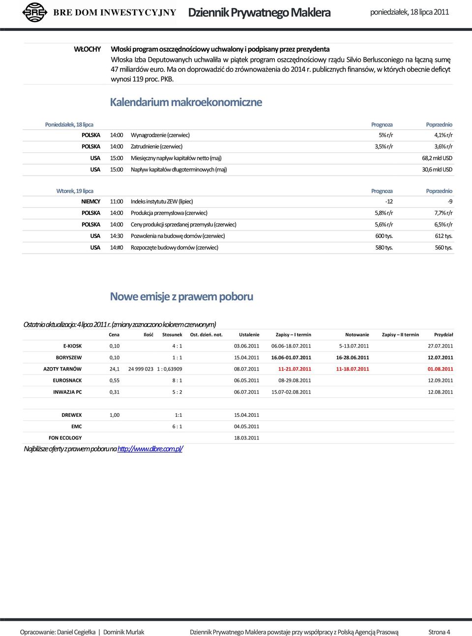 Kalendarium makroekonomiczne Poniedziałek, 18 lipca Prognoza Poprzednio POLSKA 14:00 Wynagrodzenie (czerwiec) 5% r/r 4,1% r/r POLSKA 14:00 Zatrudnienie (czerwiec) 3,5% r/r 3,6% r/r USA 15:00