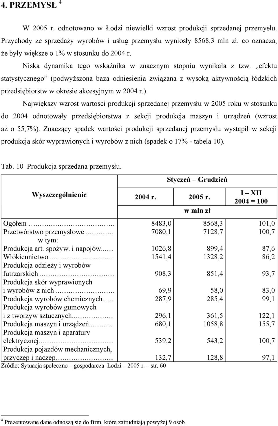 efektu statystycznego (podwyższona baza odniesienia związana z wysoką aktywnością łódzkich przedsiębiorstw w okresie akcesyjnym w 2004 r.).