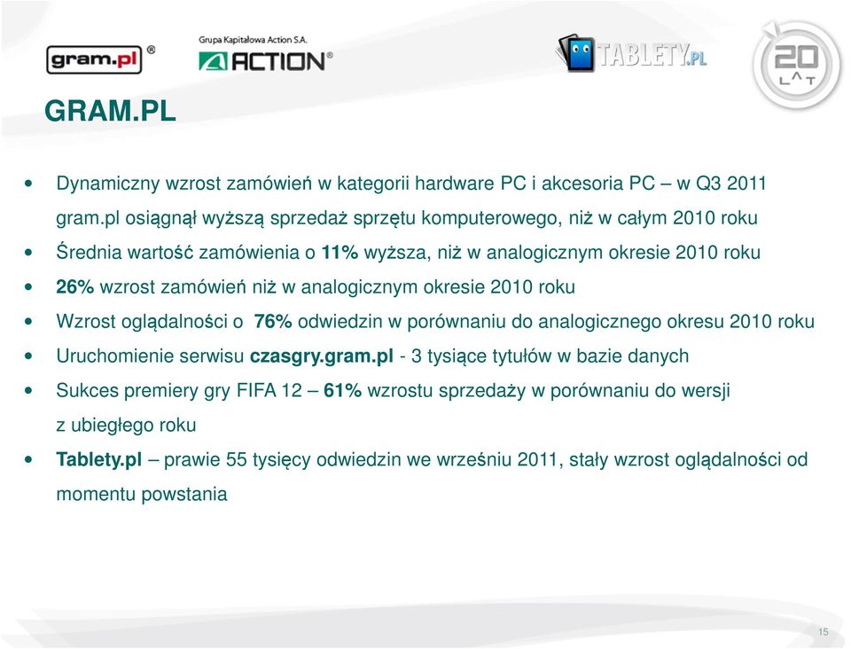 zamówień niż w analogicznym okresie 2010 roku Wzrost oglądalności o 76% odwiedzin w porównaniu do analogicznego okresu 2010 roku Uruchomienie serwisu czasgry.