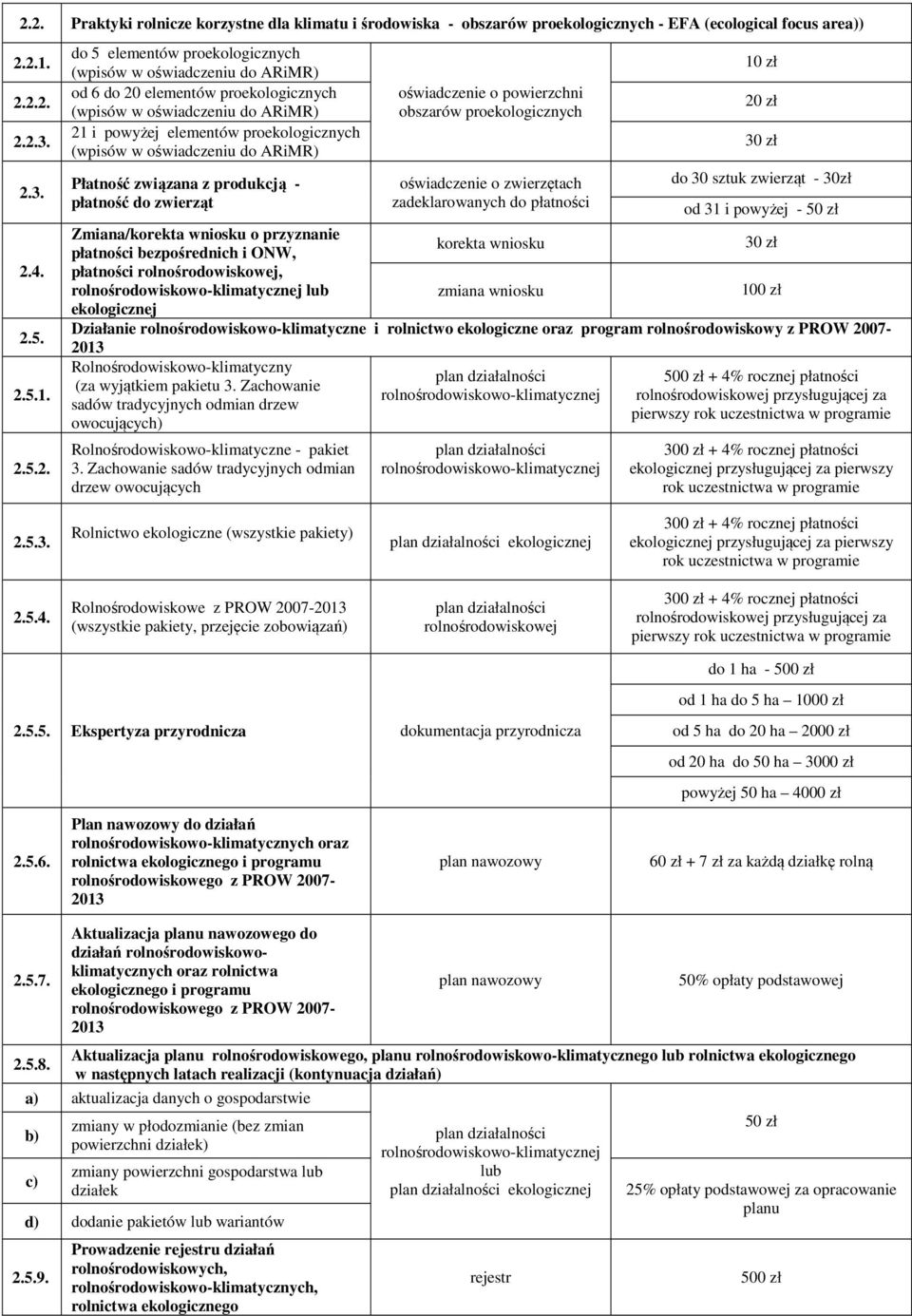 produkcją - płatność do zwierząt oświadczenie o powierzchni obszarów proekologicznych oświadczenie o zwierzętach zadeklarowanych do płatności 10 zł 20 zł 30 zł do 30 sztuk zwierząt - 30zł od 31 i