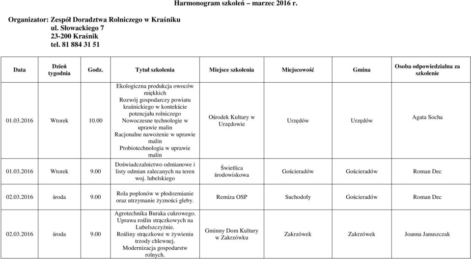 00 Ekologiczna produkcja owoców miękkich Rozwój gospodarczy powiatu kraśnickiego w kontekście potencjału rolniczego Nowoczesne technologie w uprawie malin Racjonalne nawożenie w uprawie malin