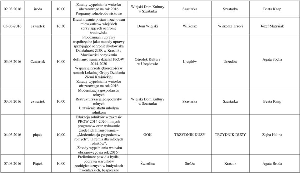 środowiska Działalność ZDR w Kraśniku Możliwości pozyskania dofinansowania z działań PROW 2014-2020 Wsparcie przedsiębiorczości w ramach Lokalnej Grupy Działania Ziemi Kraśnickiej Modernizacja