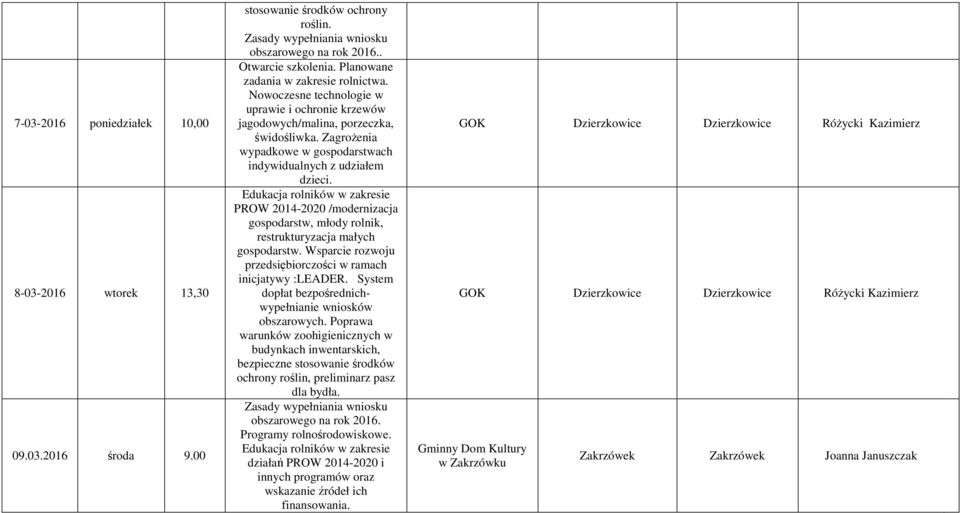 PROW 2014-2020 /modernizacja gospodarstw, młody rolnik, restrukturyzacja małych gospodarstw. Wsparcie rozwoju przedsiębiorczości w ramach inicjatywy :LEADER.