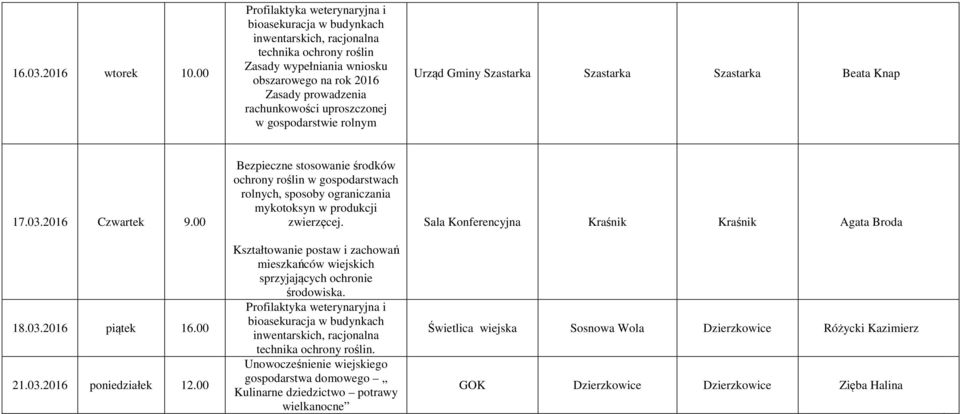 Kształtowanie postaw i zachowań mieszkańców wiejskich sprzyjających ochronie środowiska. technika ochrony roślin.