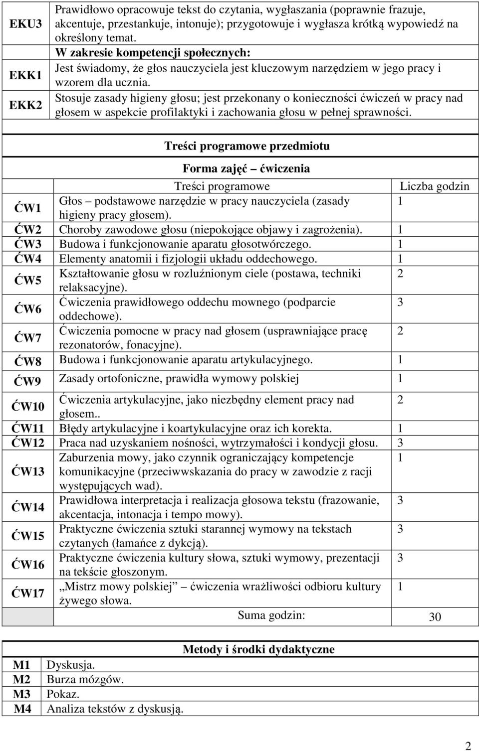 Stosuje zasady higieny głosu; jest przekonany o konieczności ćwiczeń w pracy nad głosem w aspekcie profilaktyki i zachowania głosu w pełnej sprawności.