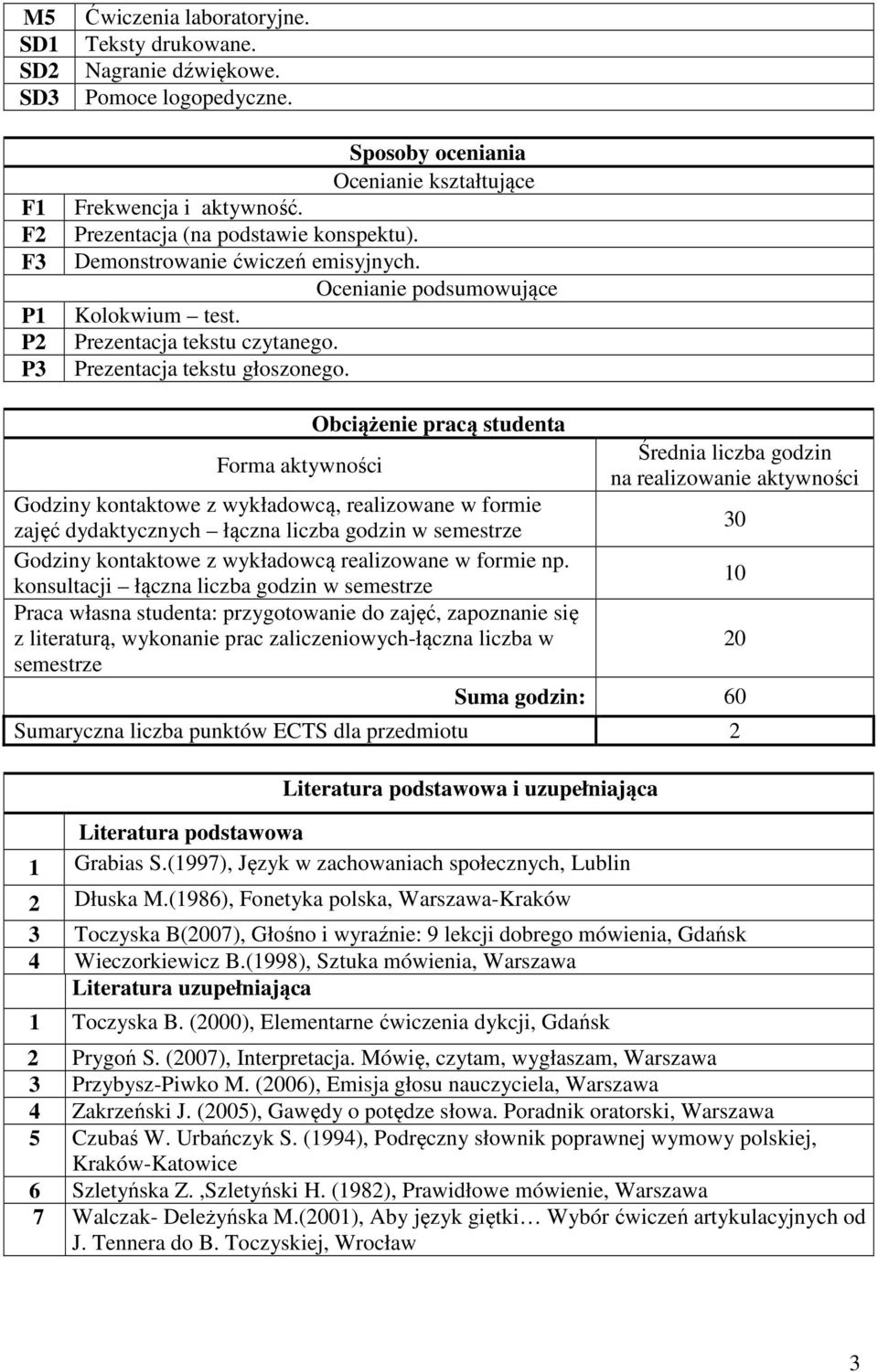 Forma aktywności Obciążenie pracą studenta Godziny kontaktowe z wykładowcą, realizowane w formie zajęć dydaktycznych łączna liczba godzin w semestrze Godziny kontaktowe z wykładowcą realizowane w