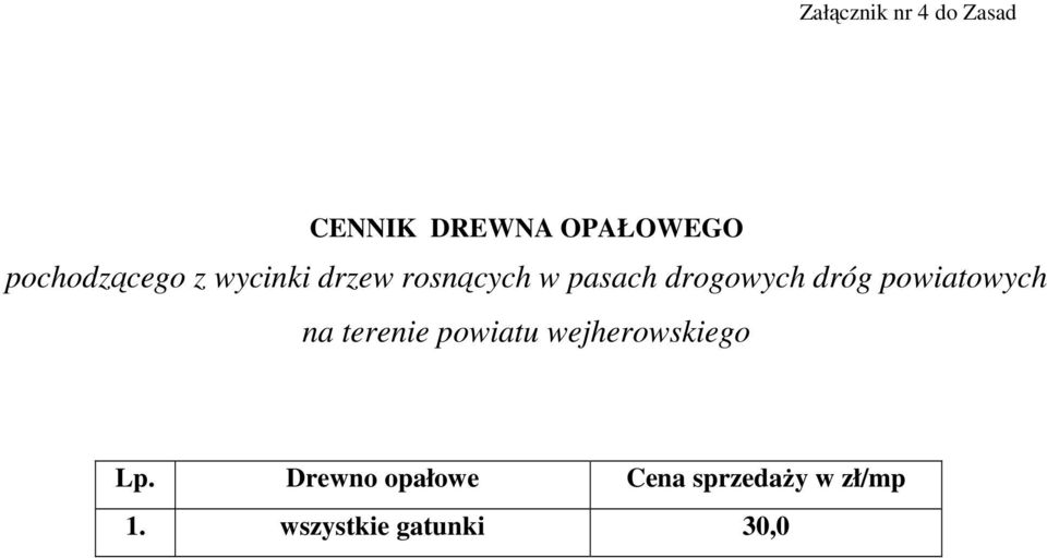 drogowych dróg powiatowych na terenie powiatu