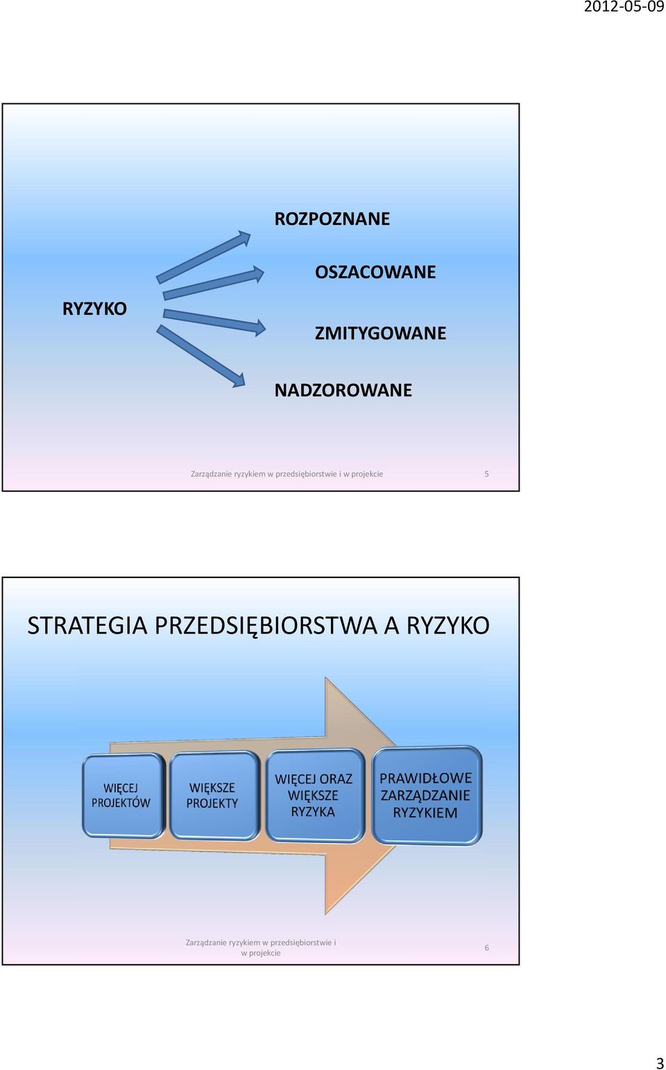 NADZOROWANE 5 STRATEGIA