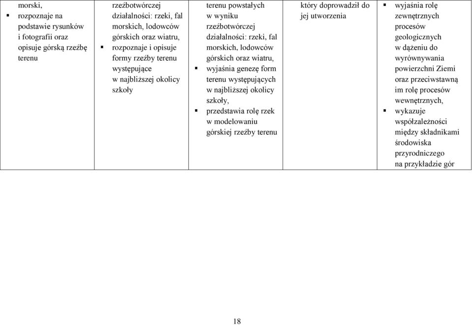 terenu występujących w najbliższej okolicy szkoły, przedstawia rolę rzek w modelowaniu górskiej rzeźby terenu który doprowadził do jej utworzenia wyjaśnia rolę zewnętrznych procesów