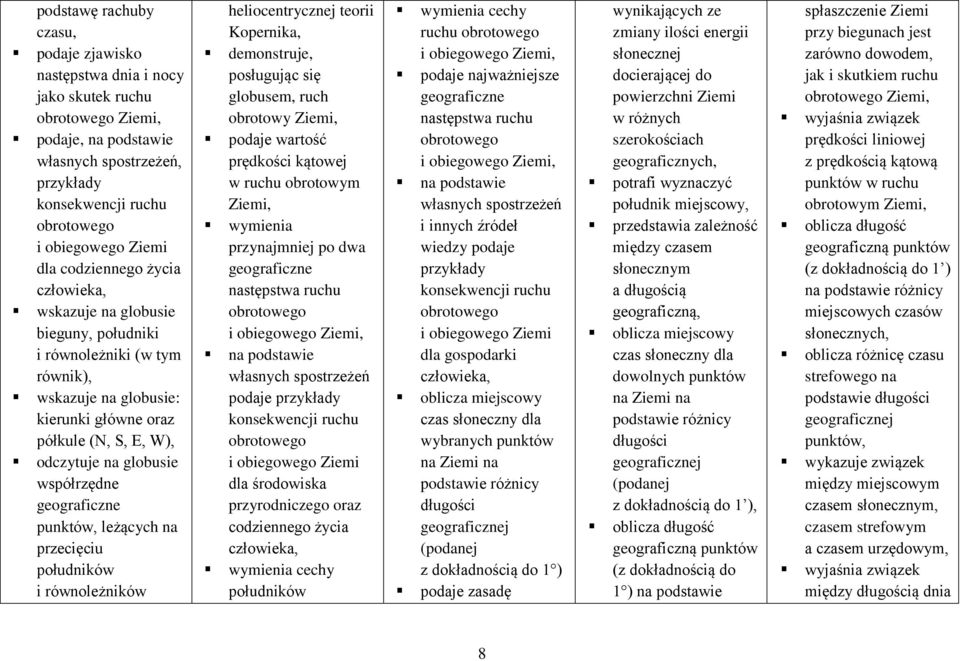 współrzędne geograficzne punktów, leżących na przecięciu południków i równoleżników heliocentrycznej teorii Kopernika, demonstruje, posługując się globusem, ruch obrotowy Ziemi, podaje wartość