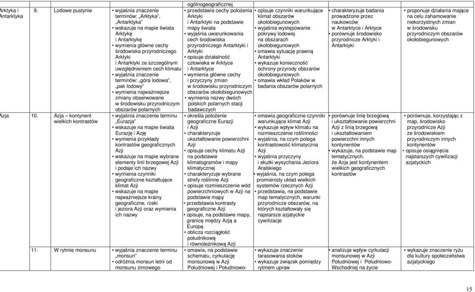 klimatu wyjaśnia znaczenie terminów: góra lodowa, pak lodowy wymienia najważniejsze zmiany obserwowane w środowisku przyrodniczym obszarów polarnych zja 10.