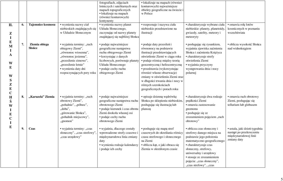 Karuzela Ziemia wyjaśnia terminy: ruch obrotowy Ziemi, południe, północ, doba, górowanie Słońca, południk miejscowy, gnomon 9.