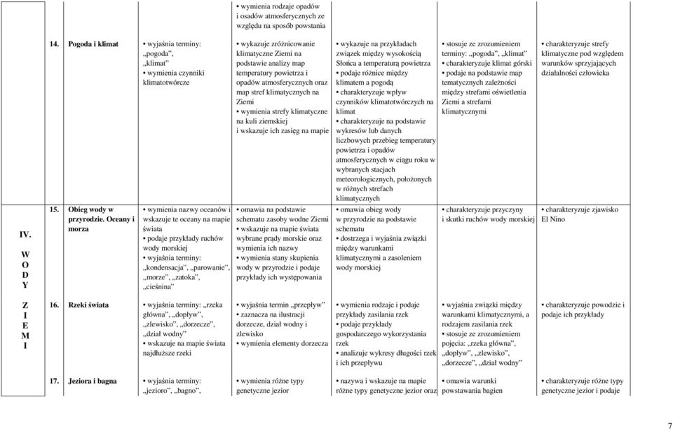 opadów i osadów atmosferycznych ze względu na sposób powstania wykazuje zróżnicowanie klimatyczne Ziemi na podstawie analizy map temperatury powietrza i opadów atmosferycznych oraz map stref