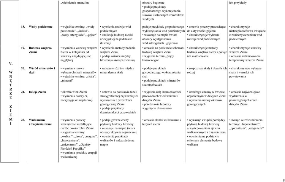 Wśród minerałów i skał wymienia warstwy wnętrza Ziemi w kolejności od warstwy znajdującej się najgłębiej wymienia nazwy wybranych skał i minerałów wyjaśnia terminy: skała, minerał 21.