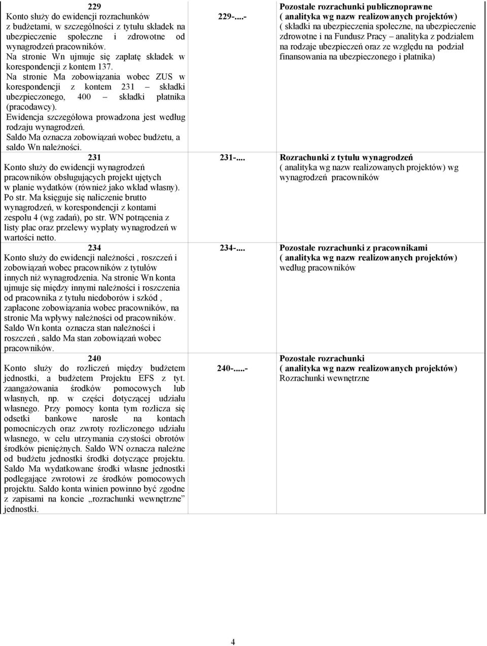Ewidencja szczegółowa prowadzona jest według rodzaju wynagrodzeń. Saldo Ma oznacza zobowiązań wobec budżetu, a saldo Wn należności.
