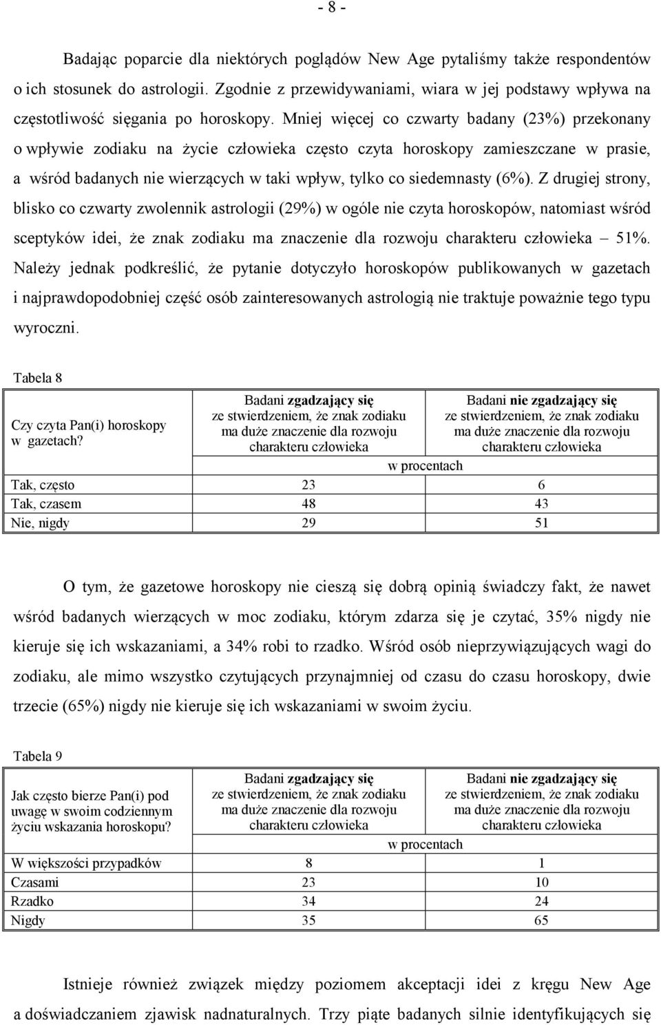 Mniej więcej co czwarty badany (23%) przekonany o wpływie zodiaku na życie człowieka często czyta horoskopy zamieszczane w prasie, a wśród badanych nie wierzących w taki wpływ, tylko co siedemnasty