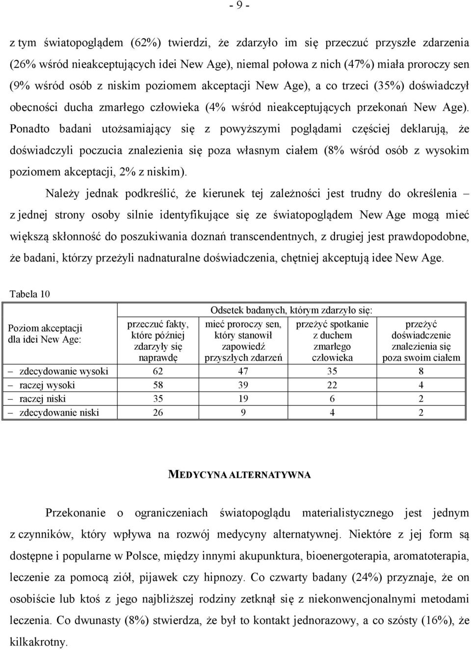 Ponadto badani utożsamiający się z powyższymi poglądami częściej deklarują, że doświadczyli poczucia znalezienia się poza własnym ciałem (8% wśród osób z wysokim poziomem akceptacji, 2% z niskim).