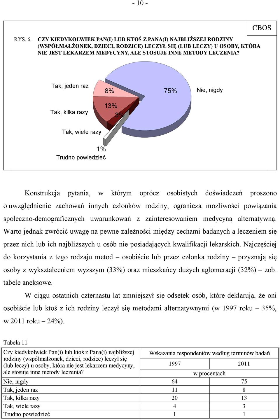 Tak, jeden raz 8% 75% Nie, nigdy Tak, kilka razy 13% 3% Tak, wiele razy 1% Trudno powiedzieć Konstrukcja pytania, w którym oprócz osobistych doświadczeń proszono o uwzględnienie zachowań innych