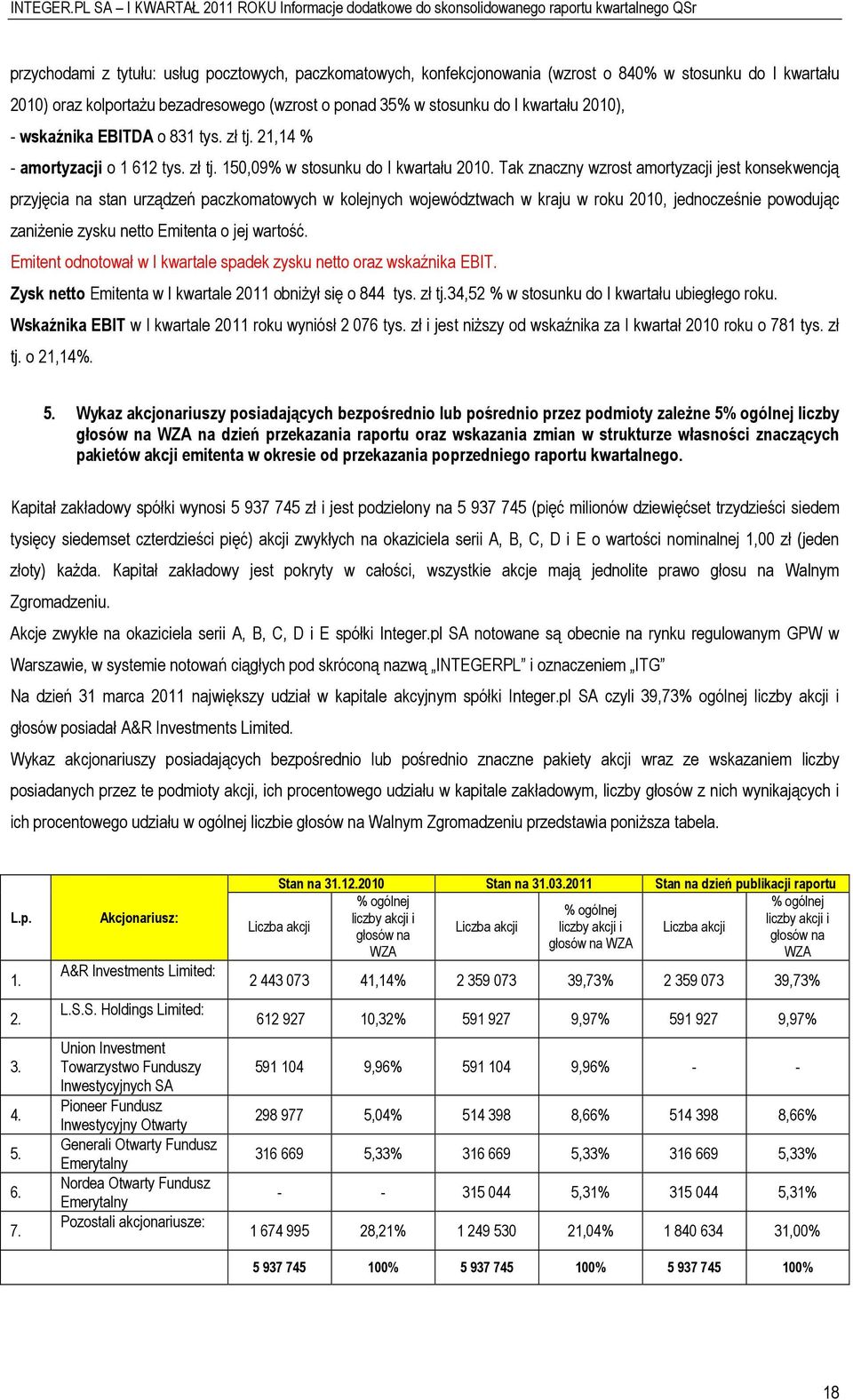 Tak znaczny wzrst amrtyzacji jest knsekwencją przyjęcia na stan urządzeń paczkmatwych w klejnych wjewództwach w kraju w rku 2010, jedncześnie pwdując zaniżenie zysku nett Emitenta jej wartść.