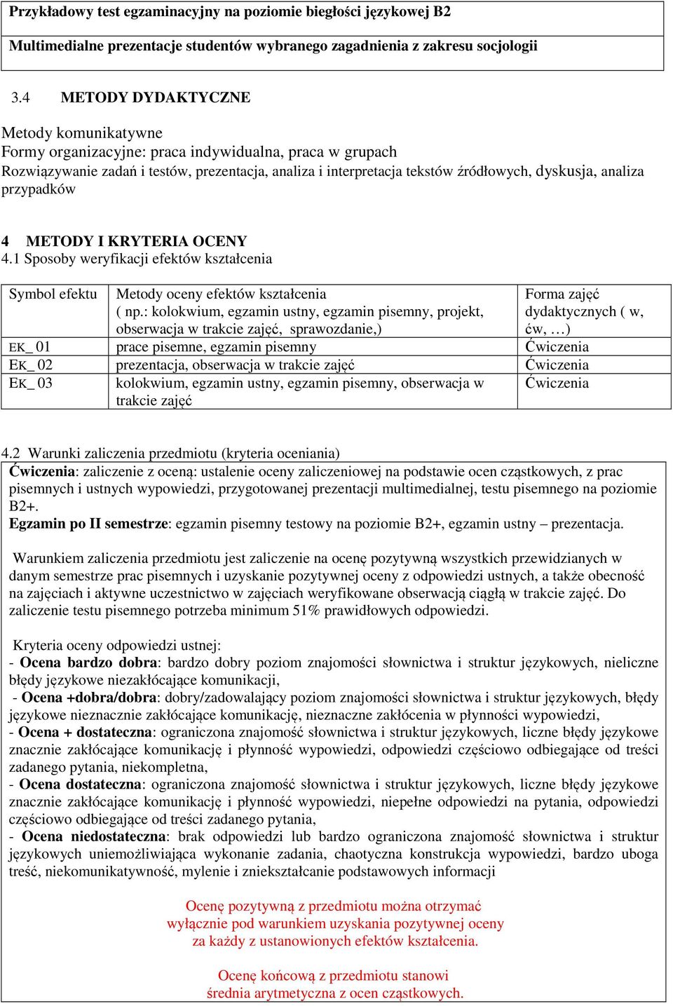 analiza przypadków 4 METODY I KRYTERIA OCENY 4.1 Sposoby weryfikacji efektów kształcenia Symbol efektu Metody oceny efektów kształcenia ( np.