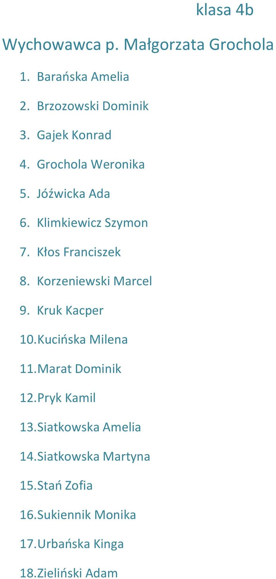 Korzeniewski Marcel 9. Kruk Kacper 10. Kucińska Milena 11. Marat Dominik 12. Pryk Kamil 13.