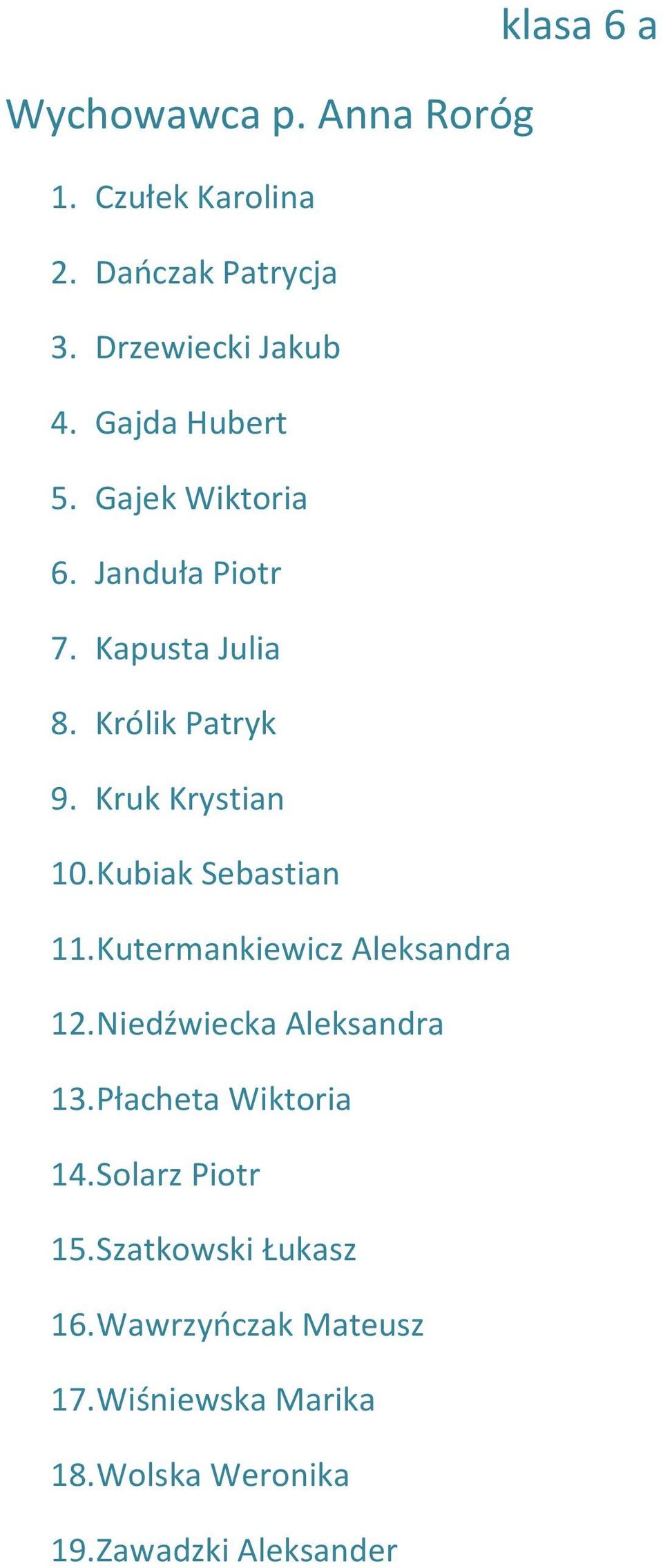 Kubiak Sebastian 11. Kutermankiewicz Aleksandra 12. Niedźwiecka Aleksandra 13. Płacheta Wiktoria 14.
